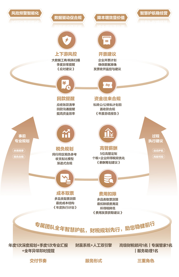 合规管家