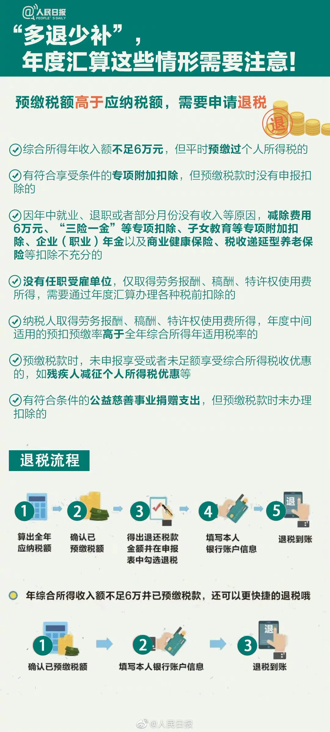 个税综合所得年度汇算 个税综合所得年度汇算