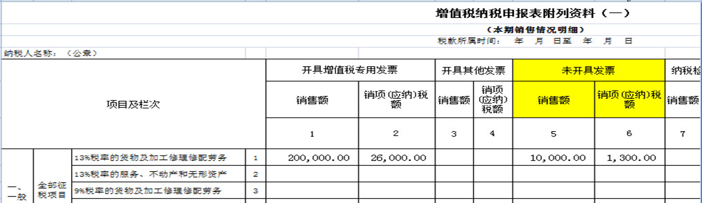 8个财务经常遇到的发票误区! 8个财务经常遇到的发票误区!