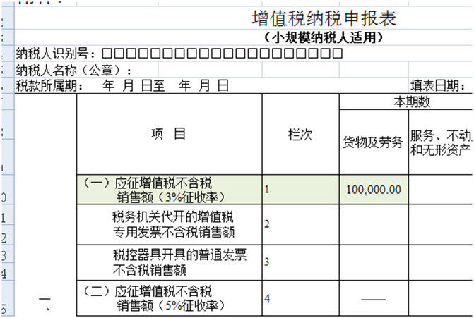 8个财务经常遇到的发票误区! 8个财务经常遇到的发票误区!
