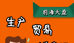 出口退税是怎么计算的，有哪几种模式？