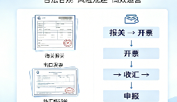 进出口公司出口退税合规 账务报关收汇一站式规范