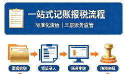 对比测评篇：自己做账、低价代账、专业细分财税公司，深圳企业记账报税该怎么选？